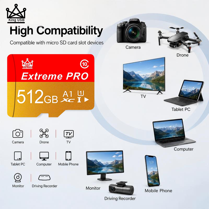 Gaming Console Phone - Kartu SD Kecepatan Tinggi 512GB 128GB